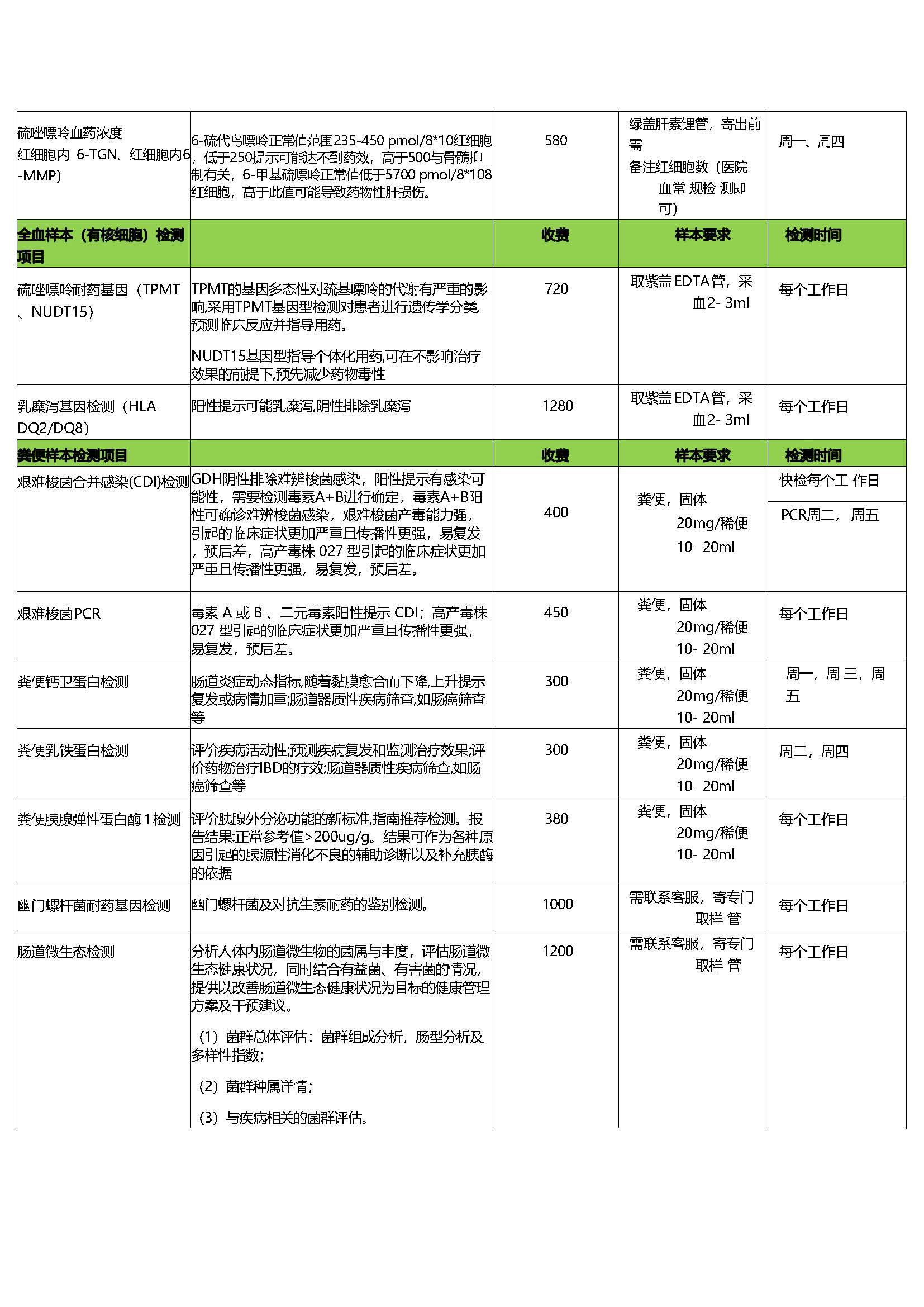 检测套餐02
